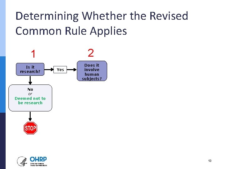 Determining Whether the Revised Common Rule Applies 2 1 Is it research? Yes Does