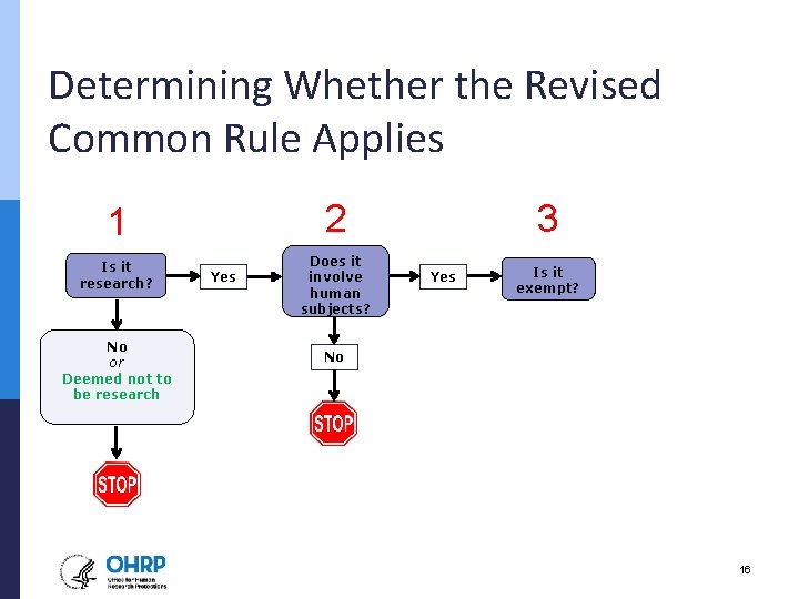 Determining Whether the Revised Common Rule Applies 1 2 Is it research? Does it