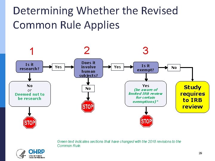 Determining Whether the Revised Common Rule Applies 2 1 Is it research? No or