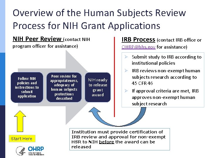 Overview of the Human Subjects Review Process for NIH Grant Applications NIH Peer Review