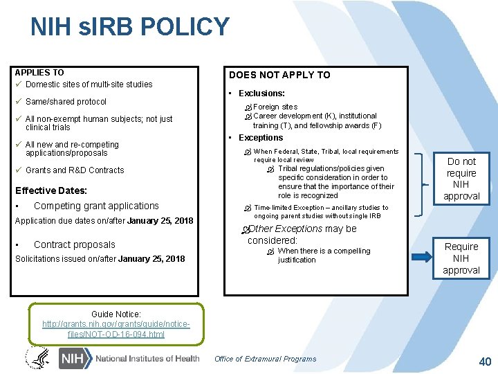 NIH s. IRB POLICY APPLIES TO ü Domestic sites of multi-site studies ü Same/shared