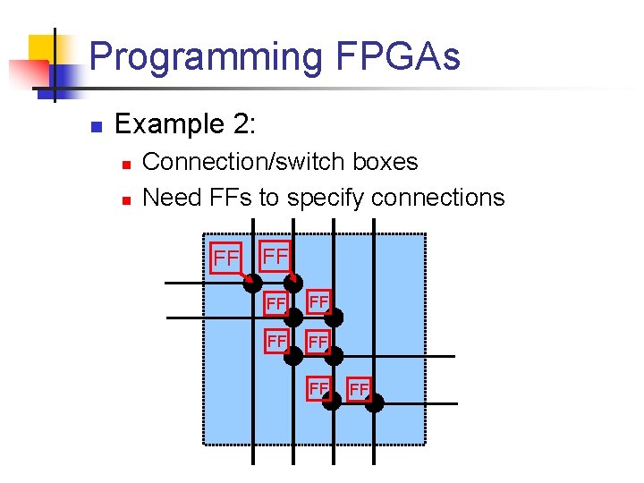 Programming FPGAs n Example 2: n n Connection/switch boxes Need FFs to specify connections