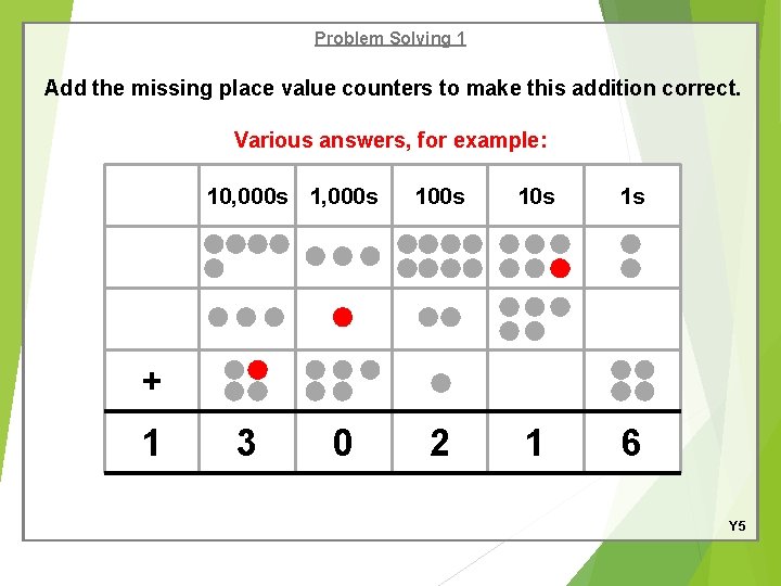 Problem Solving 1 Add the missing place value counters to make this addition correct.