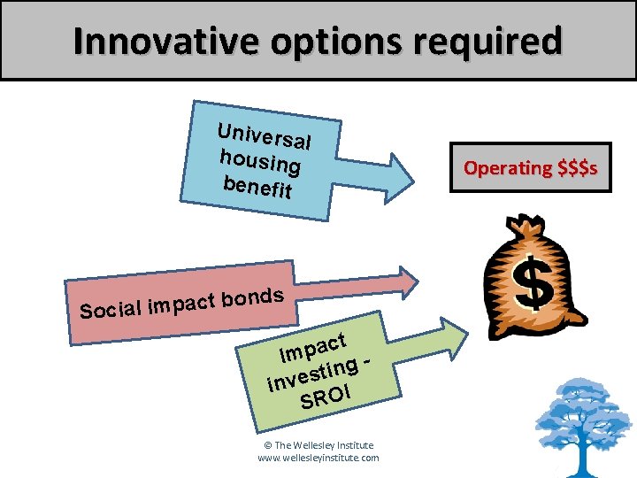 Innovative options required Univers al housing benefit nds o b t c a p