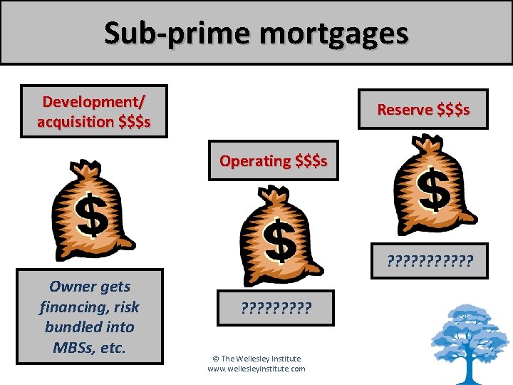 Sub-prime mortgages Development/ acquisition $$$s Reserve $$$s Operating $$$s ? ? ? Owner gets