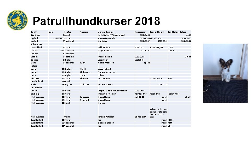 Patrullhundkurser 2018 Distrikt Stockholm Uppland Södermanland Östergötland Småland Gotland Blekinge Skåne Halland Västra Skaraborg