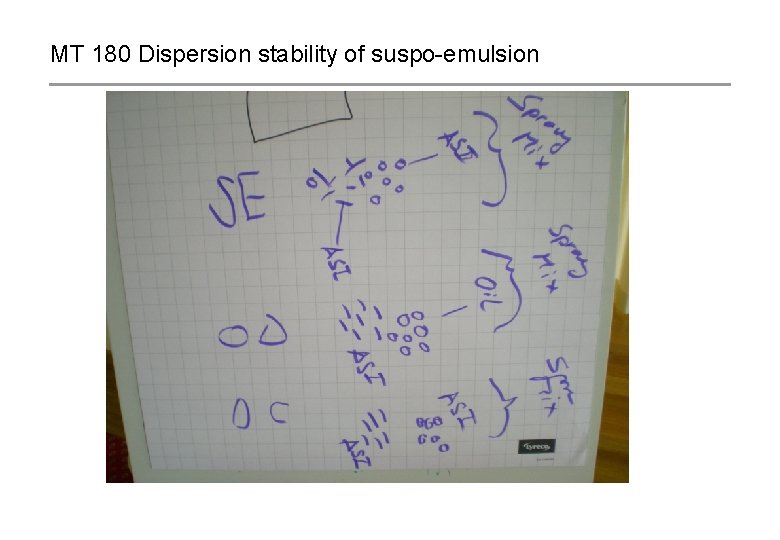 MT 180 Dispersion stability of suspo-emulsion 