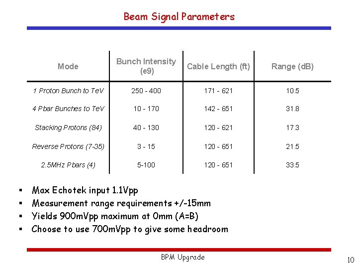 Beam Signal Parameters § § Mode Bunch Intensity (e 9) Cable Length (ft) Range