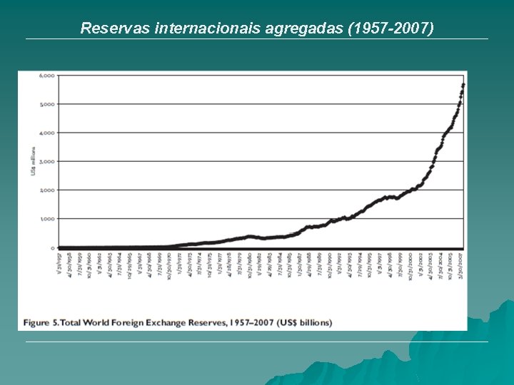 Reservas internacionais agregadas (1957 -2007) 