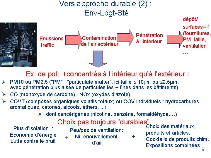 Vers approche durable (2) : Env-Logt-Sté Emissions traffic Pénétration à l’intérieur Contamination de l’air