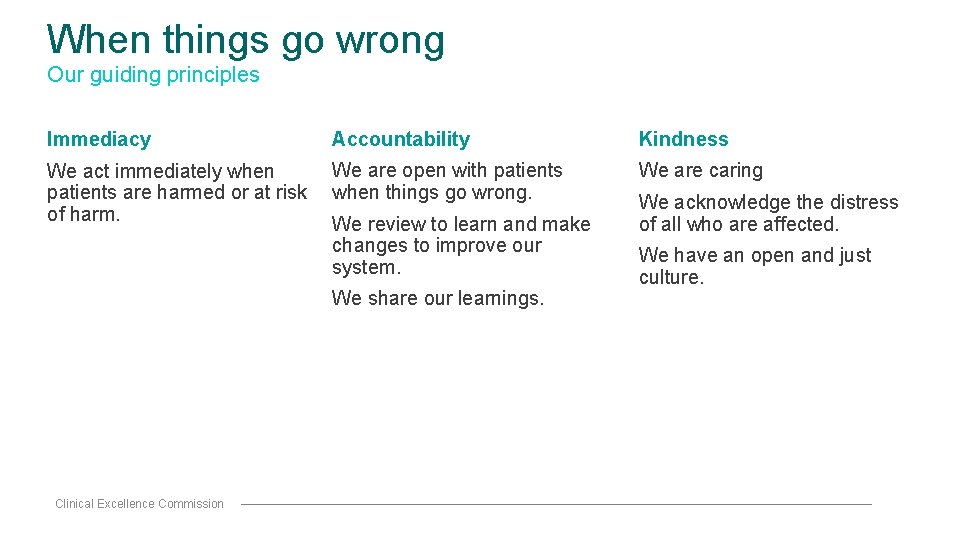 When things go wrong Our guiding principles Immediacy Accountability Kindness We act immediately when