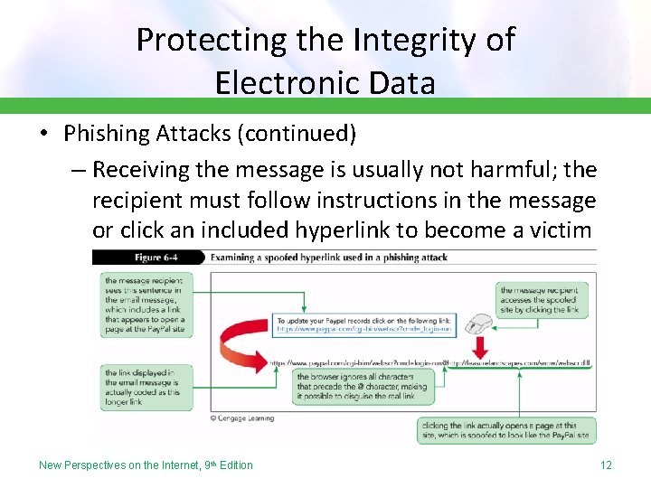 Protecting the Integrity of Electronic Data • Phishing Attacks (continued) – Receiving the message