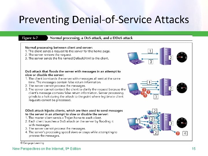 Preventing Denial-of-Service Attacks New Perspectives on the Internet, 9 th Edition 15 