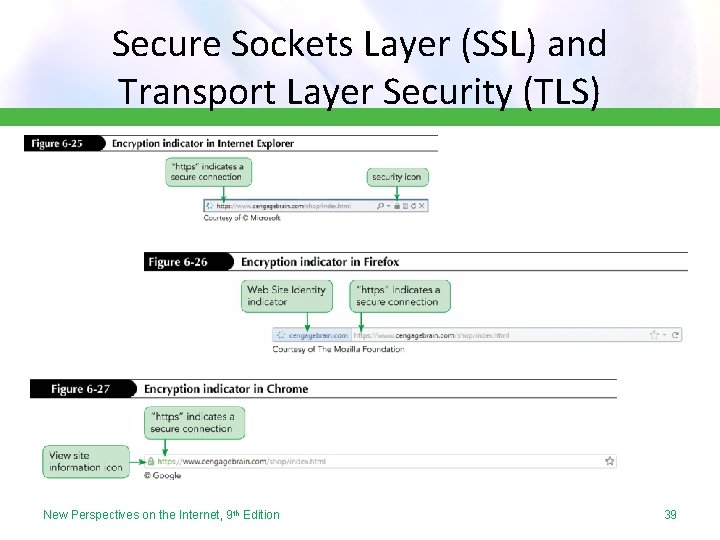 Secure Sockets Layer (SSL) and Transport Layer Security (TLS) New Perspectives on the Internet,