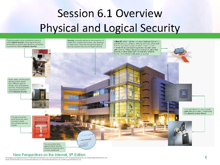 Session 6. 1 Overview Physical and Logical Security New Perspectives on the Internet, 9