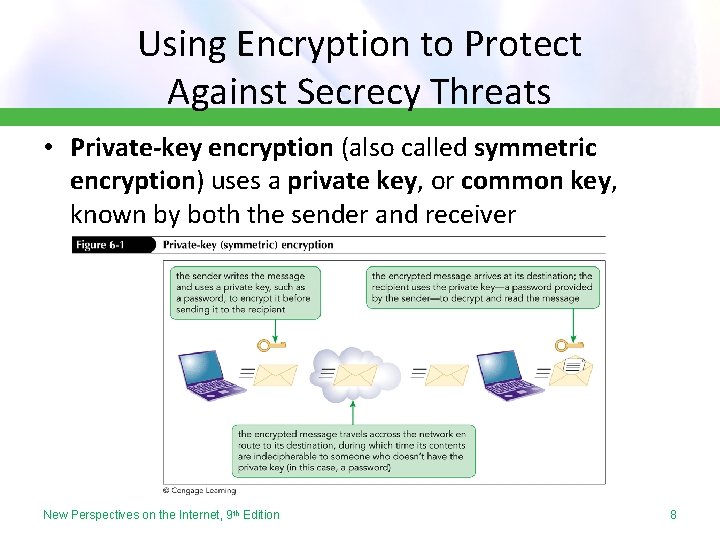 Using Encryption to Protect Against Secrecy Threats • Private-key encryption (also called symmetric encryption)
