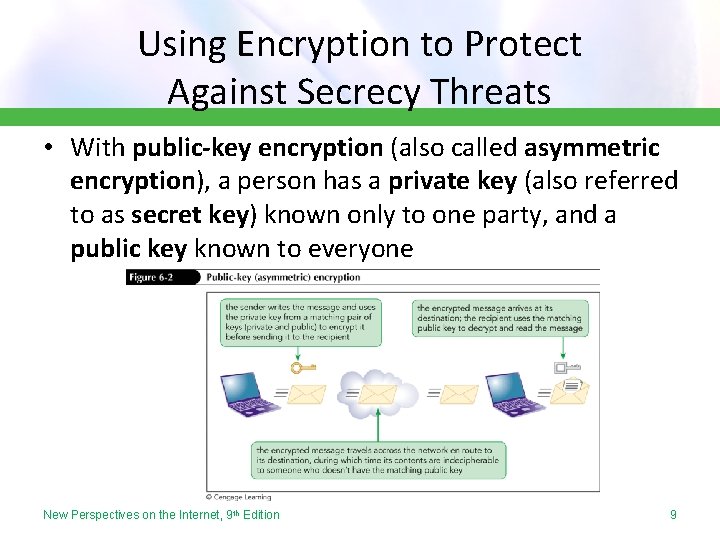 Using Encryption to Protect Against Secrecy Threats • With public-key encryption (also called asymmetric