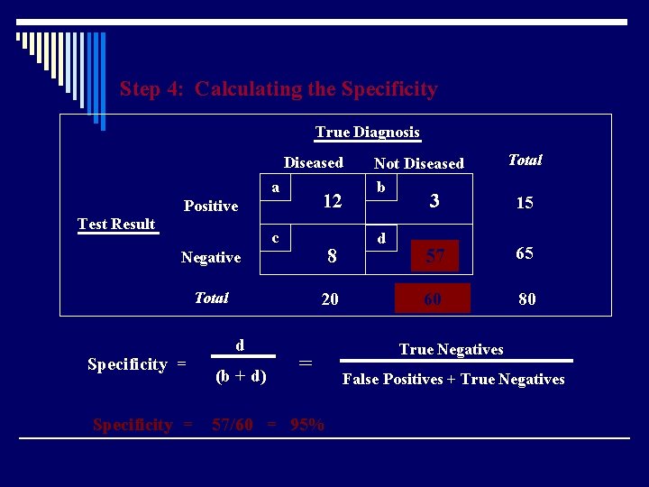 Step 4: Calculating the Specificity True Diagnosis Diseased a 12 Positive Test Result c
