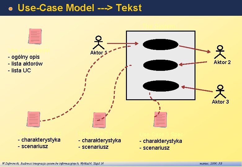 Use-Case Model ---> Tekst The System Use case 1 Use-Case-Model - ogólny opis -