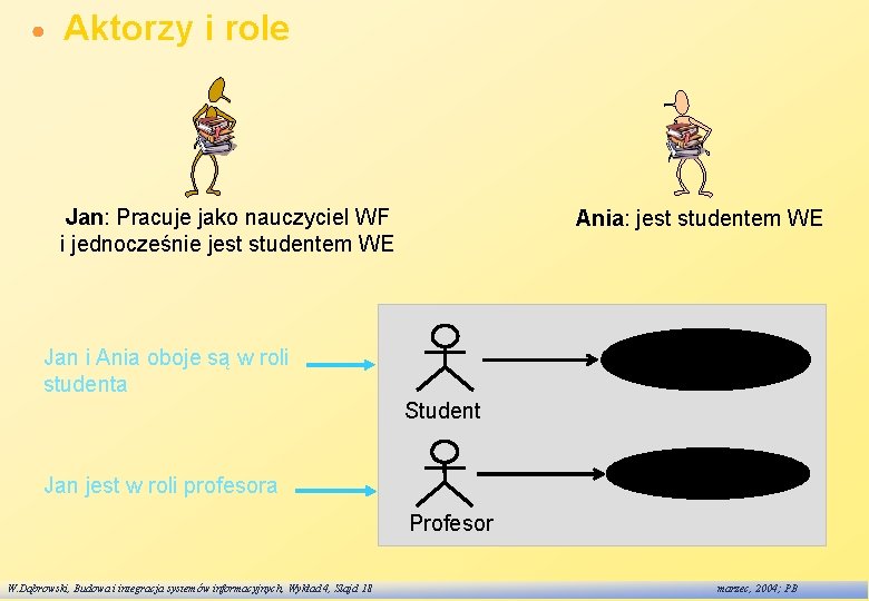 Aktorzy i role Jan: Pracuje jako nauczyciel WF i jednocześnie jest studentem WE Ania: