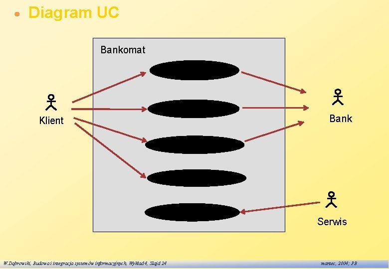 Diagram UC Bankomat Wypłata Przelew Klient Bank Depozyt Stan konta Obsługa W. Dąbrowski, Budowa