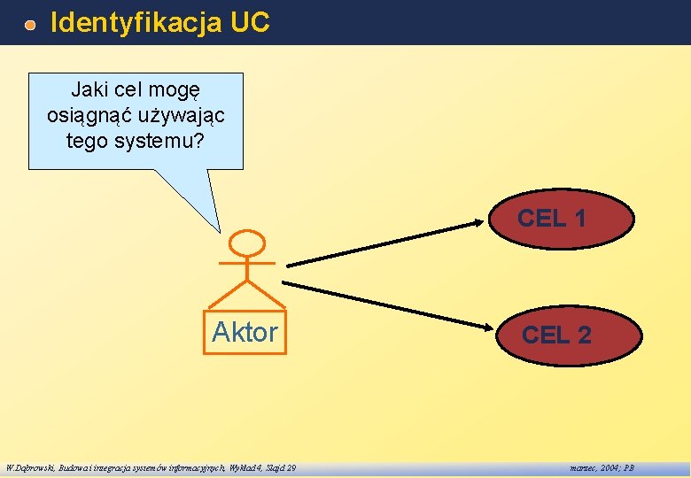 Identyfikacja UC Jaki cel mogę osiągnąć używając tego systemu? CEL 1 Aktor W. Dąbrowski,