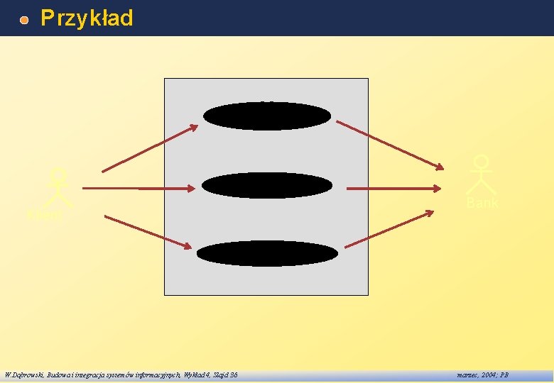 Przykład Wypłata Przelew Bank Klient Depozyt W. Dąbrowski, Budowa i integracja systemów informacyjnych, Wykład