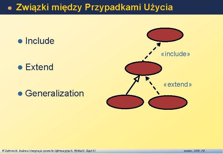 Związki między Przypadkami Użycia l Include «include» l Extend «extend» l Generalization W. Dąbrowski,