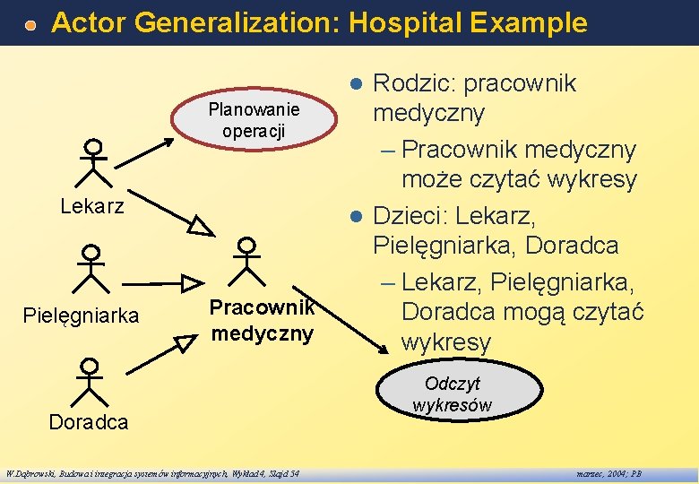 Actor Generalization: Hospital Example Rodzic: pracownik medyczny – Pracownik medyczny może czytać wykresy l