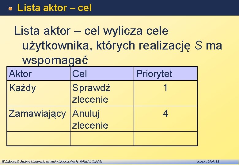 Lista aktor – cel wylicza cele użytkownika, których realizację S ma wspomagać Aktor Każdy