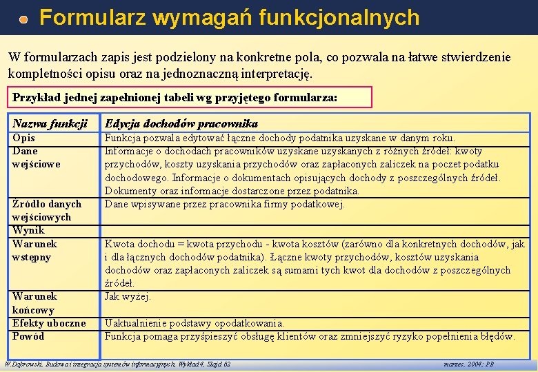 Formularz wymagań funkcjonalnych W formularzach zapis jest podzielony na konkretne pola, co pozwala na