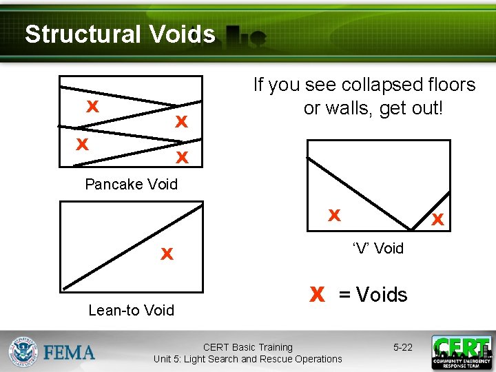 Structural Voids X X X If you see collapsed floors or walls, get out!