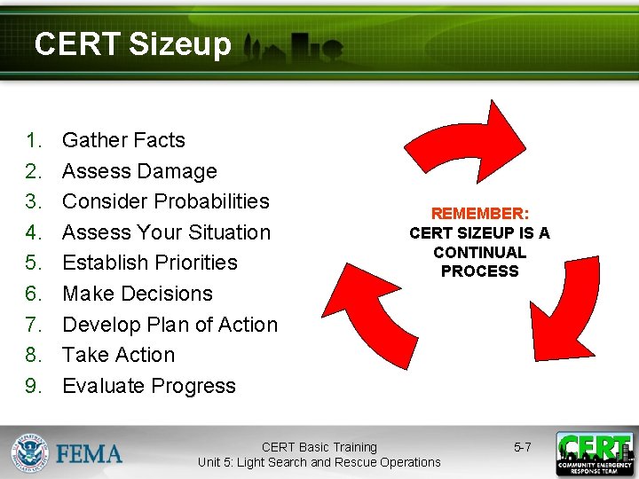 CERT Sizeup 1. 2. 3. 4. 5. 6. 7. 8. 9. Gather Facts Assess