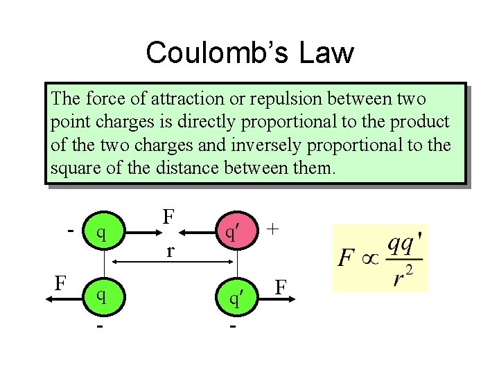Coulomb’s Law The force of attraction or repulsion between two point charges is directly