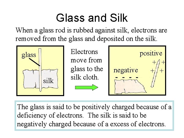 Glass and Silk When a glass rod is rubbed against silk, electrons are removed