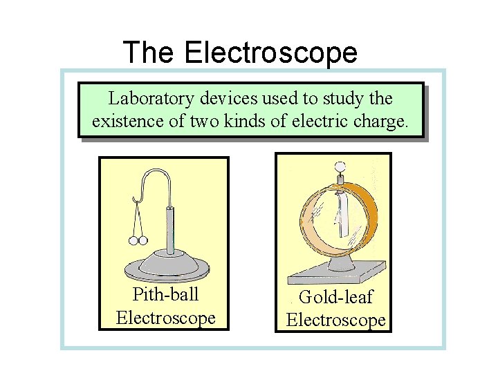 The Electroscope Laboratory devices used to study the existence of two kinds of electric