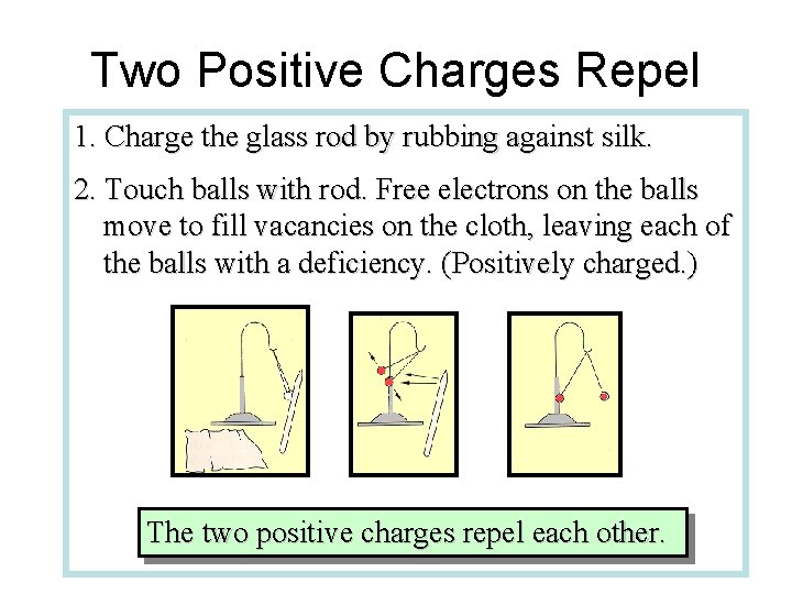 Electric Force Electric Charge When a rubber rod
