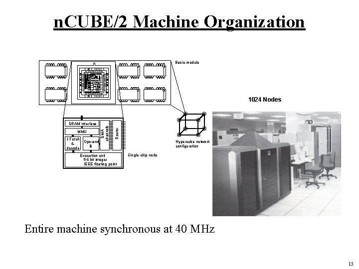 n. CUBE/2 Machine Organization Basic module MMU I-Fetch & decode Operand $ Router DRAM