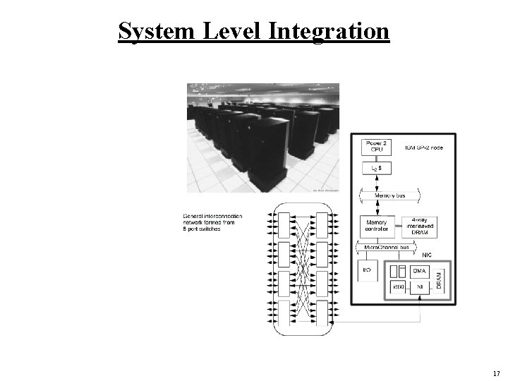 System Level Integration 17 