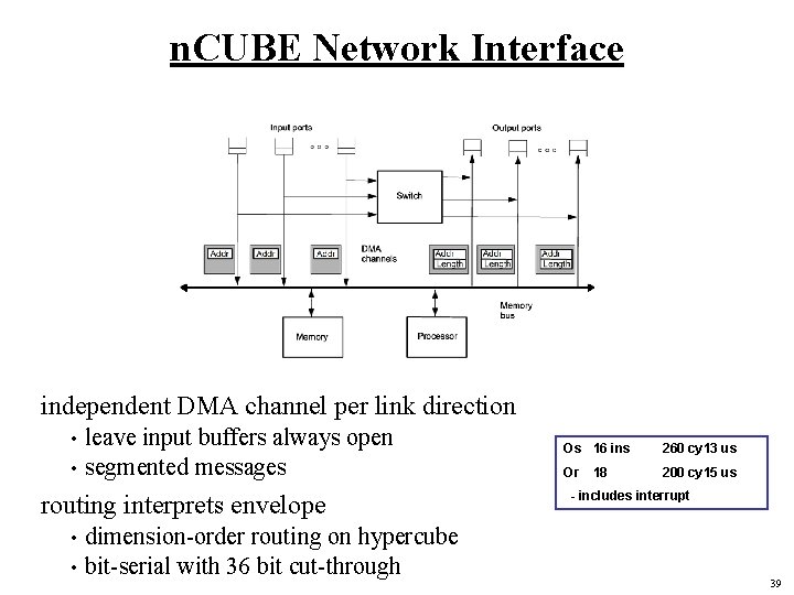 n. CUBE Network Interface independent DMA channel per link direction • • leave input