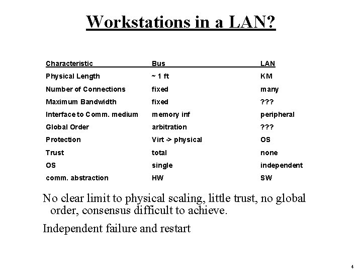 Workstations in a LAN? Characteristic Bus LAN Physical Length ~ 1 ft KM Number
