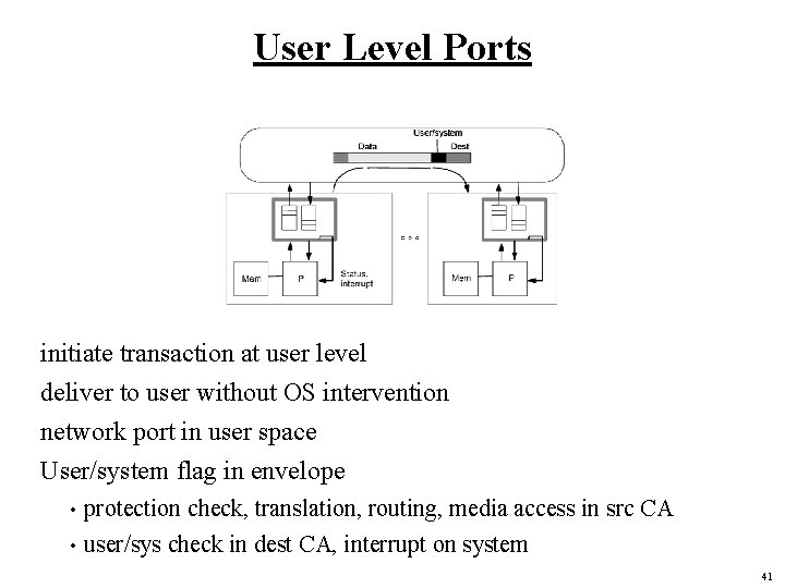 User Level Ports initiate transaction at user level deliver to user without OS intervention