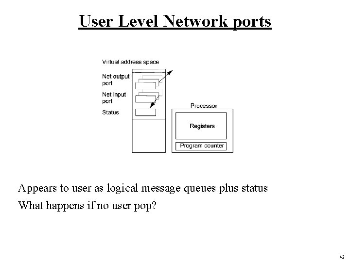 User Level Network ports Appears to user as logical message queues plus status What