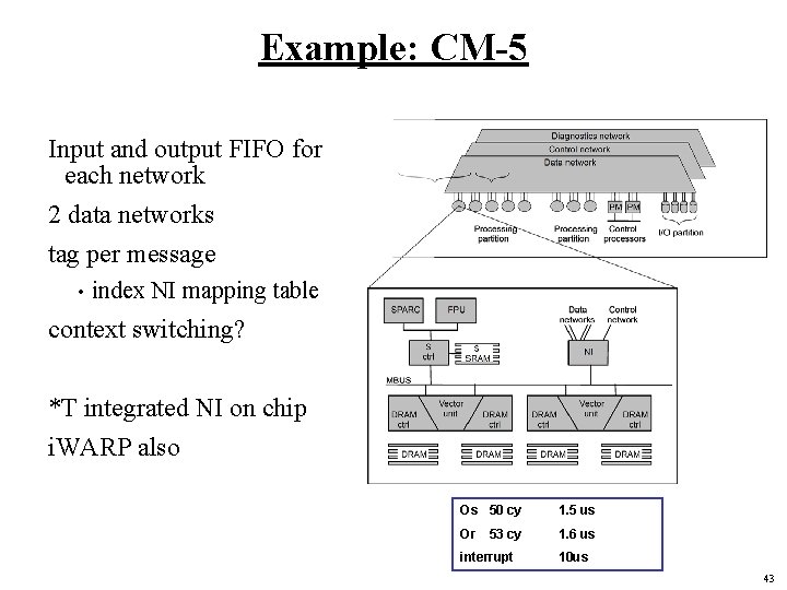 Example: CM-5 Input and output FIFO for each network 2 data networks tag per