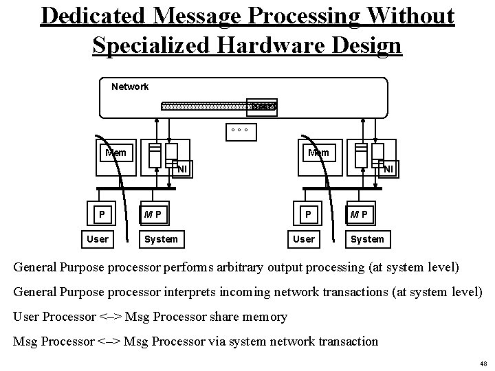 Dedicated Message Processing Without Specialized Hardware Design Network dest °°° Mem NI P User