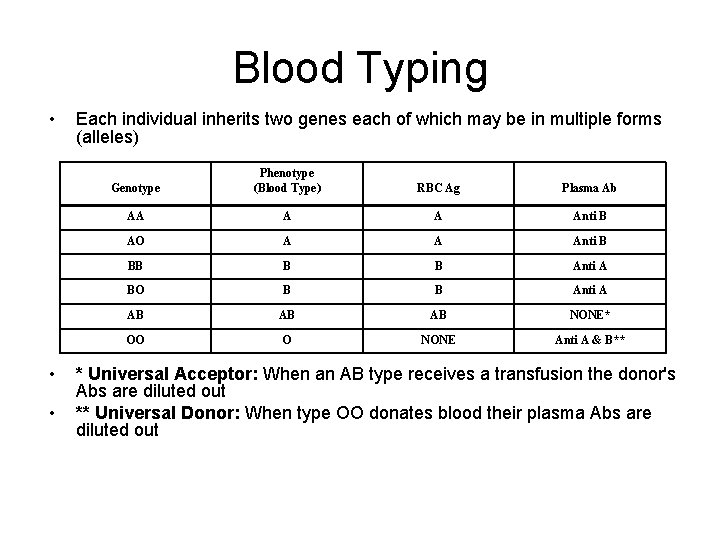 Blood Typing • • • Each individual inherits two genes each of which may