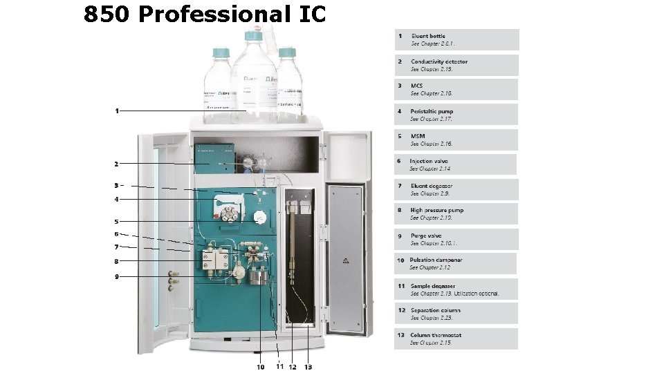 850 Professional IC 