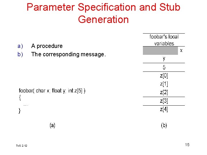 Parameter Specification and Stub Generation a) b) Tv. S 2. 12 A procedure The Parameter Specification and Stub Generation a) b) Tv. S 2. 12 A procedure The