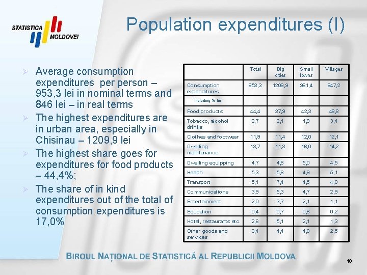 Population expenditures (I) Average consumption expenditures person – 953, 3 lei in nominal terms