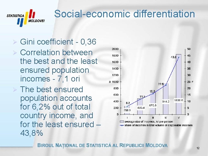 Social-economic differentiation Gini coefficient - 0, 36 Ø Correlation between the best and the